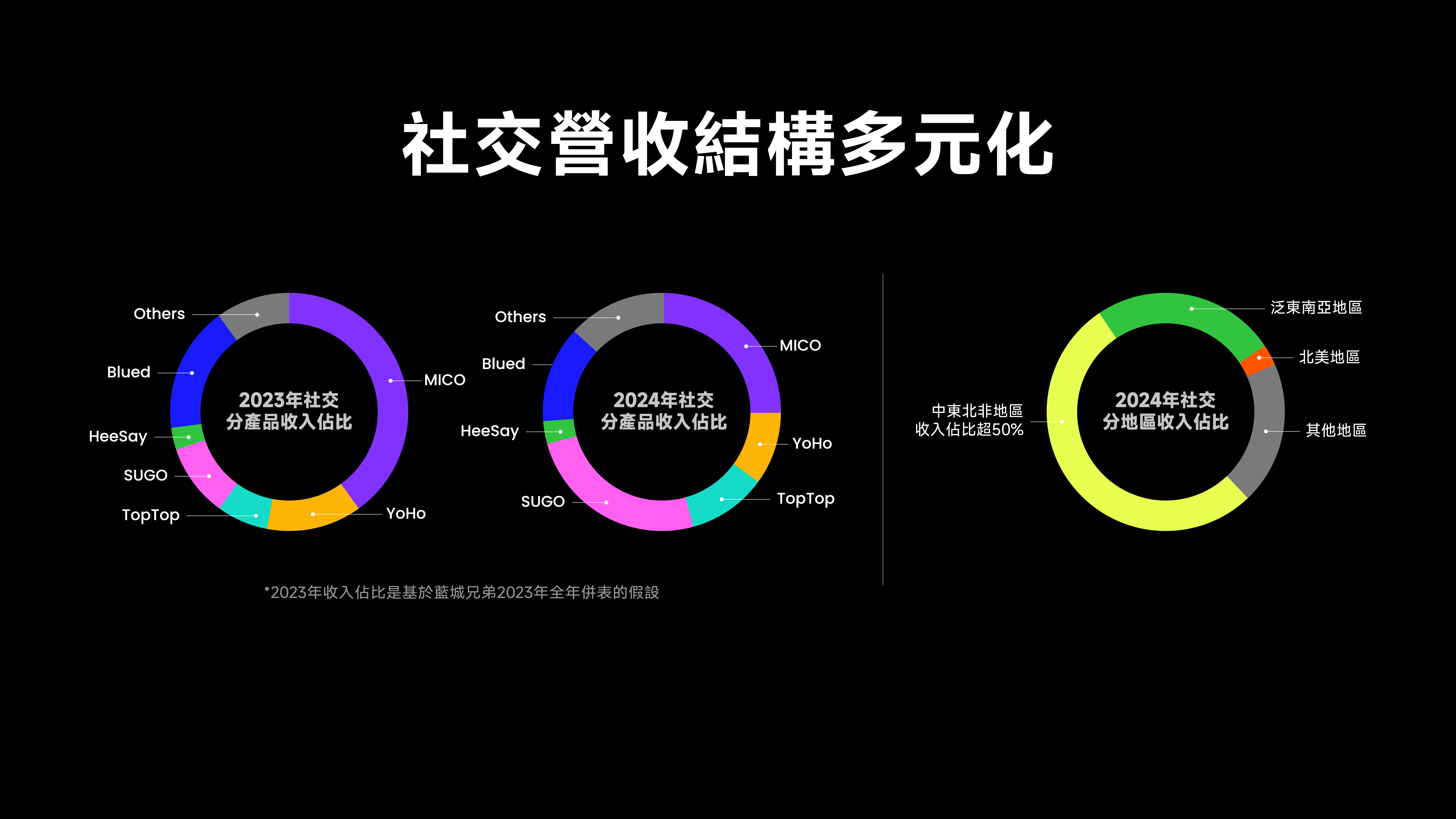 赤子城2