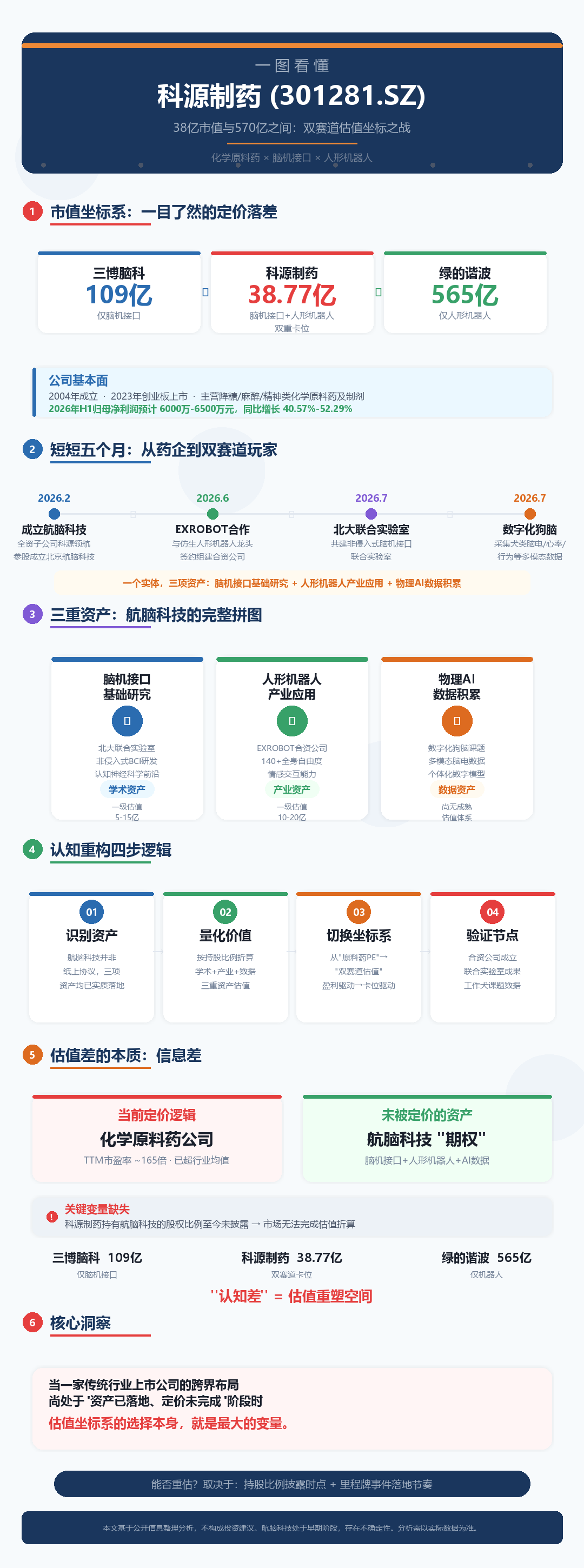 一图看懂：一家药企的“双赛道”估值坐标之战