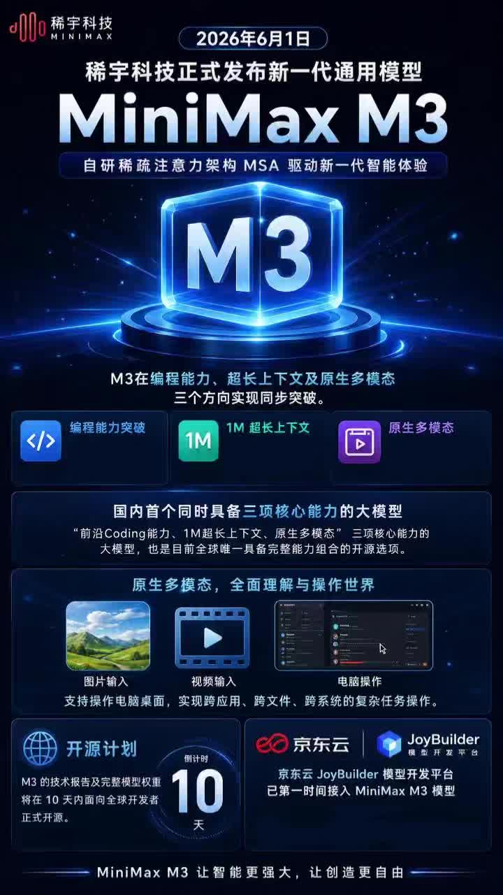 MiniMax发布新一代大模型M3 编程能力评测超越GPT-5.5