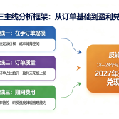 å¾ç1