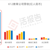 å¾ç3