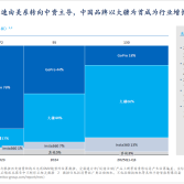 å¾ç1