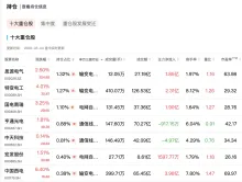 å¾ç2