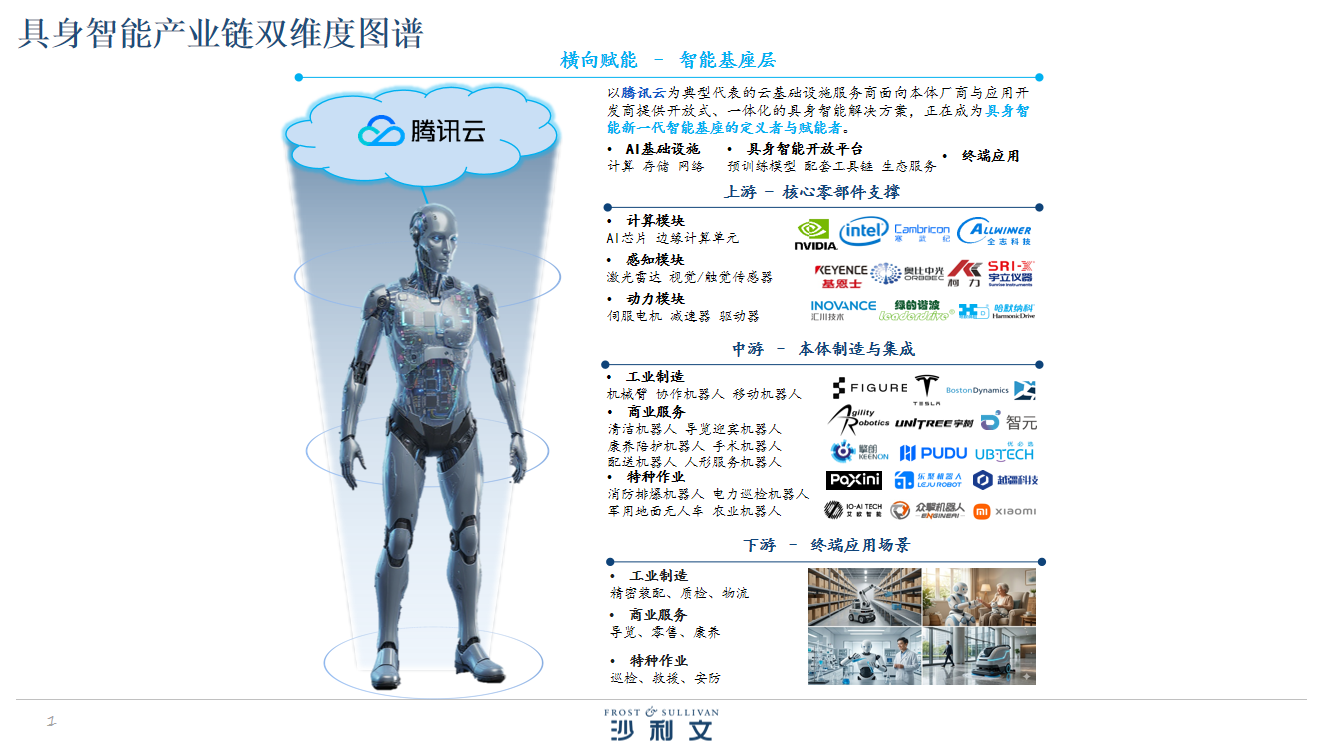 腾讯云联合沙利文正式发布《2026年全球具身智能技术创新与应用白皮书》