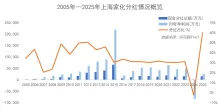 å¾ç1