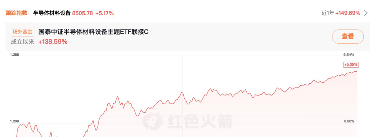 å¾ç2