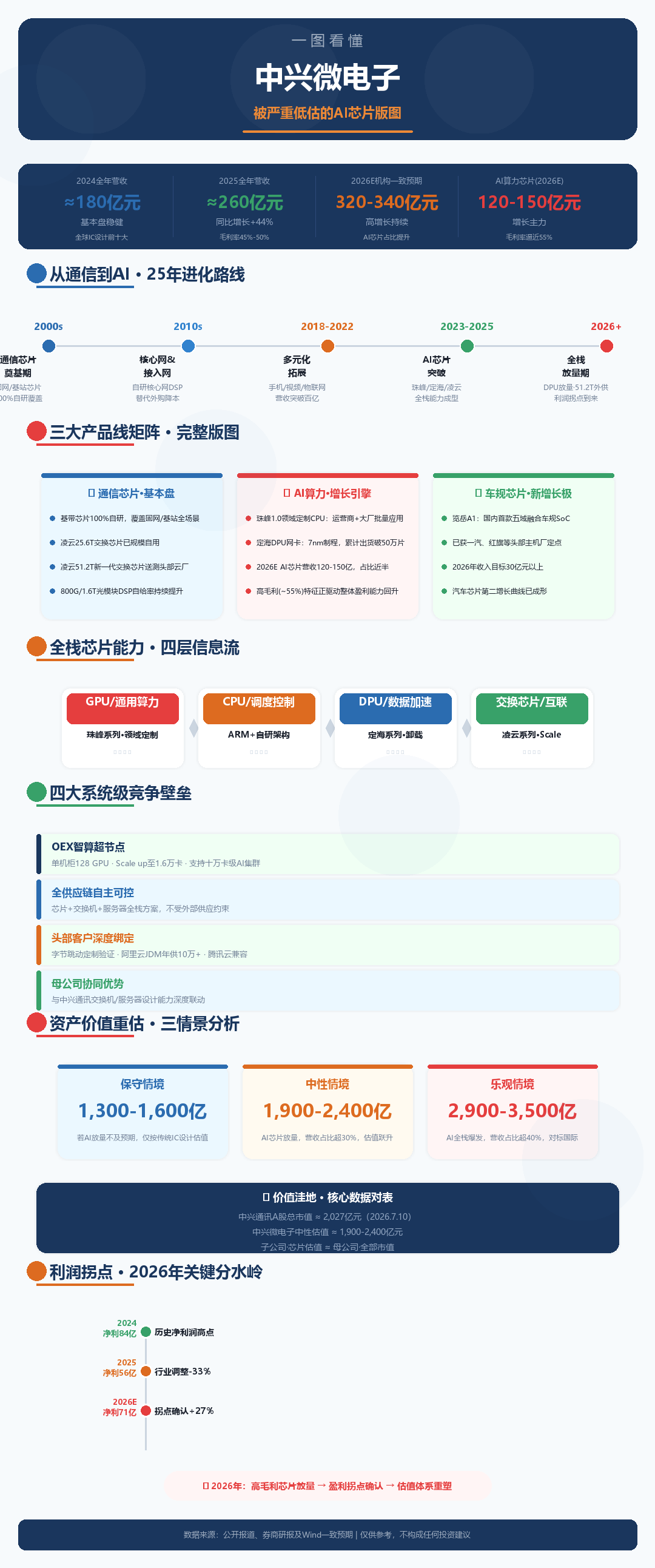 微信图片图1