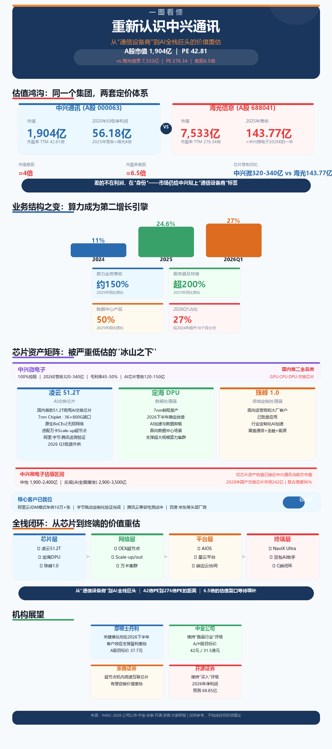 一图看懂重新认识中兴通讯 一图看懂重新认识中兴通讯