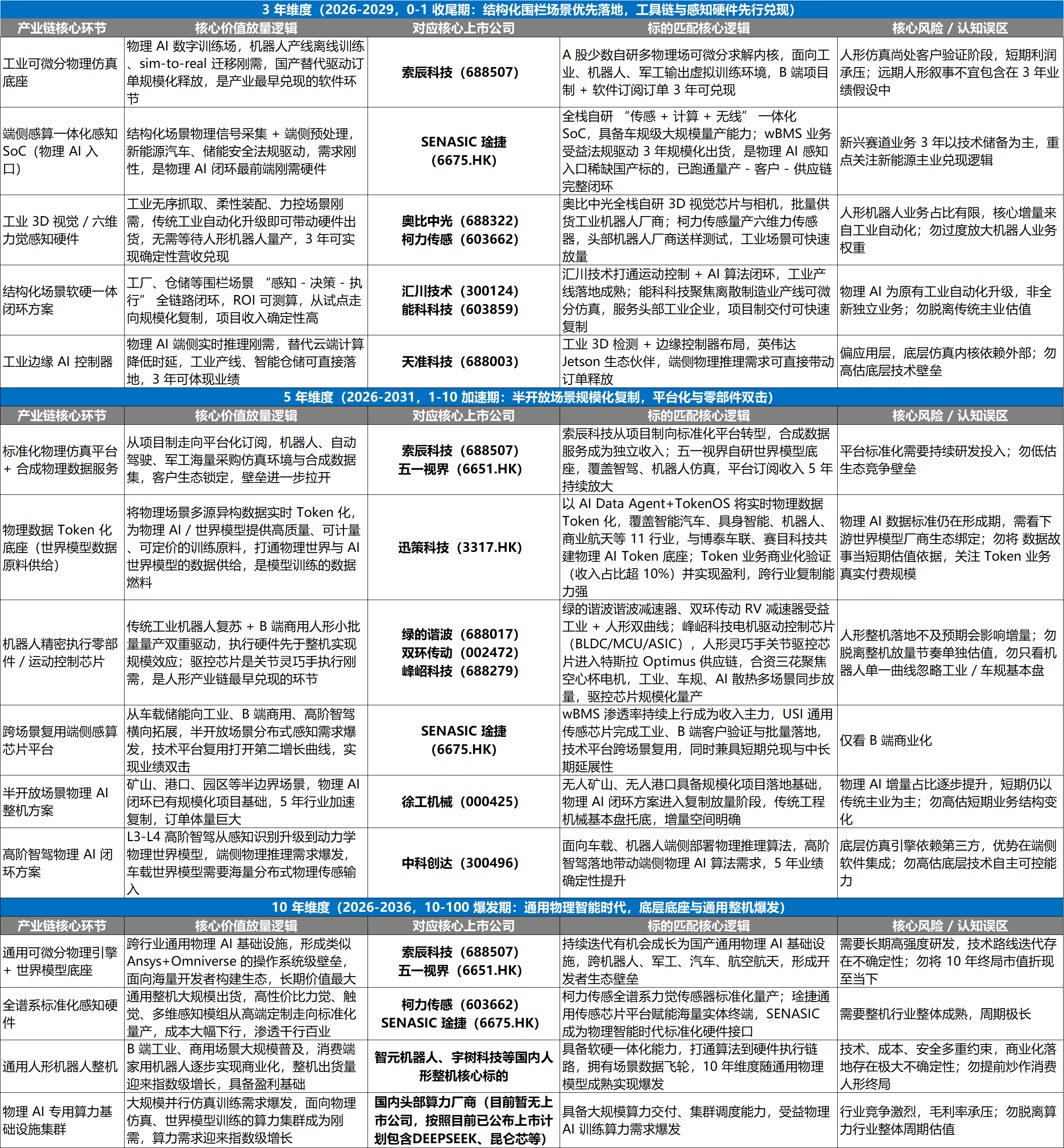 图图 图图