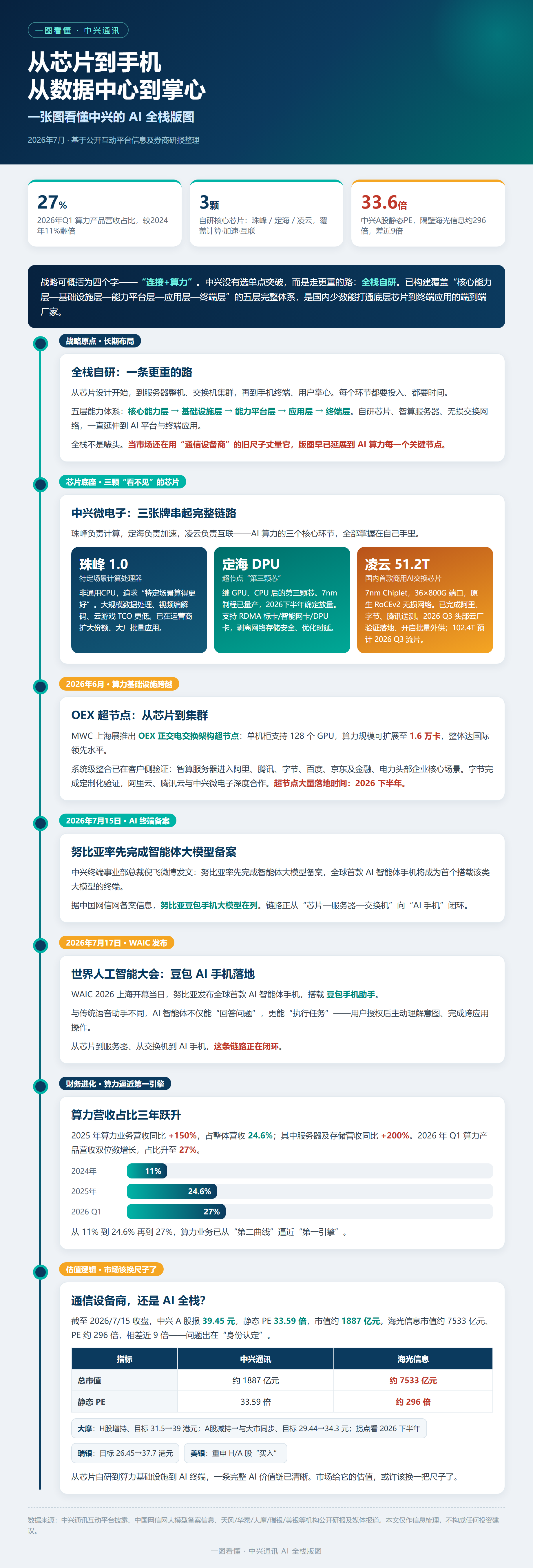 一图读懂 一图读懂