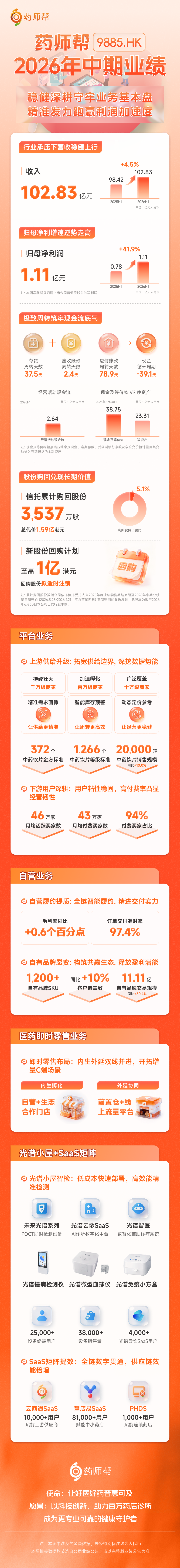 药师帮