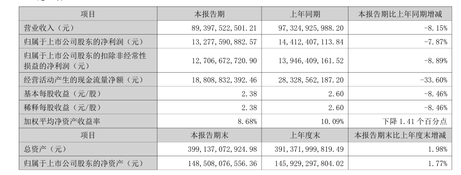 格力2