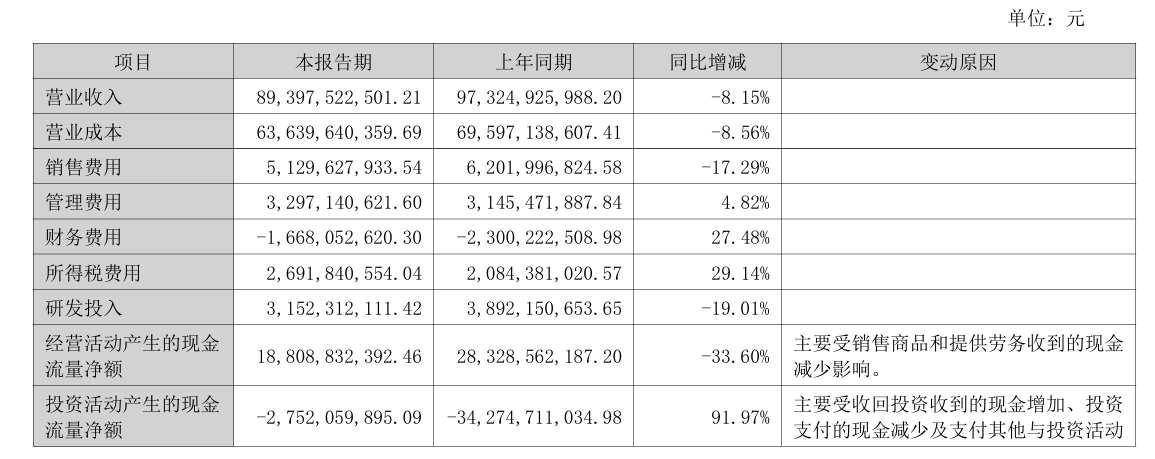 格力3
